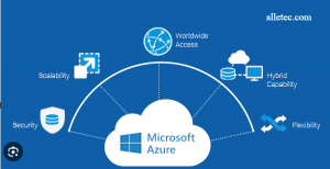 Everything Need To Know About Microsoft Azure Services